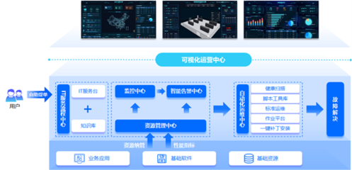 嘉為藍鯨WeOps賦能周大福 推動IT運維數字化轉型，助力數字監控系統開發